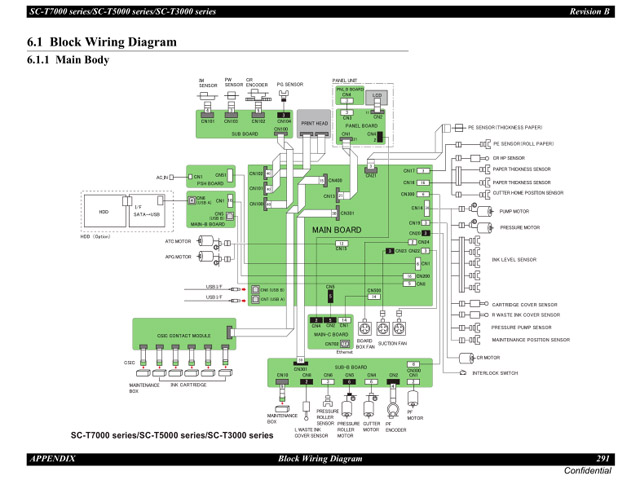 Epson_SureColor_T3000_5000_7000 Service Manual